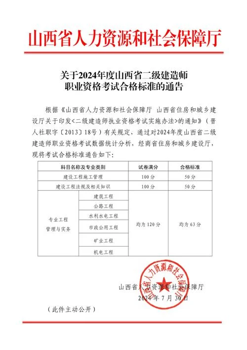 二级建造师考难吗-二级建造师考难吗