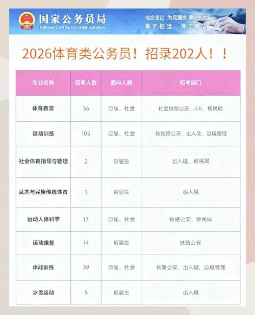 体育专业报考公务员_2