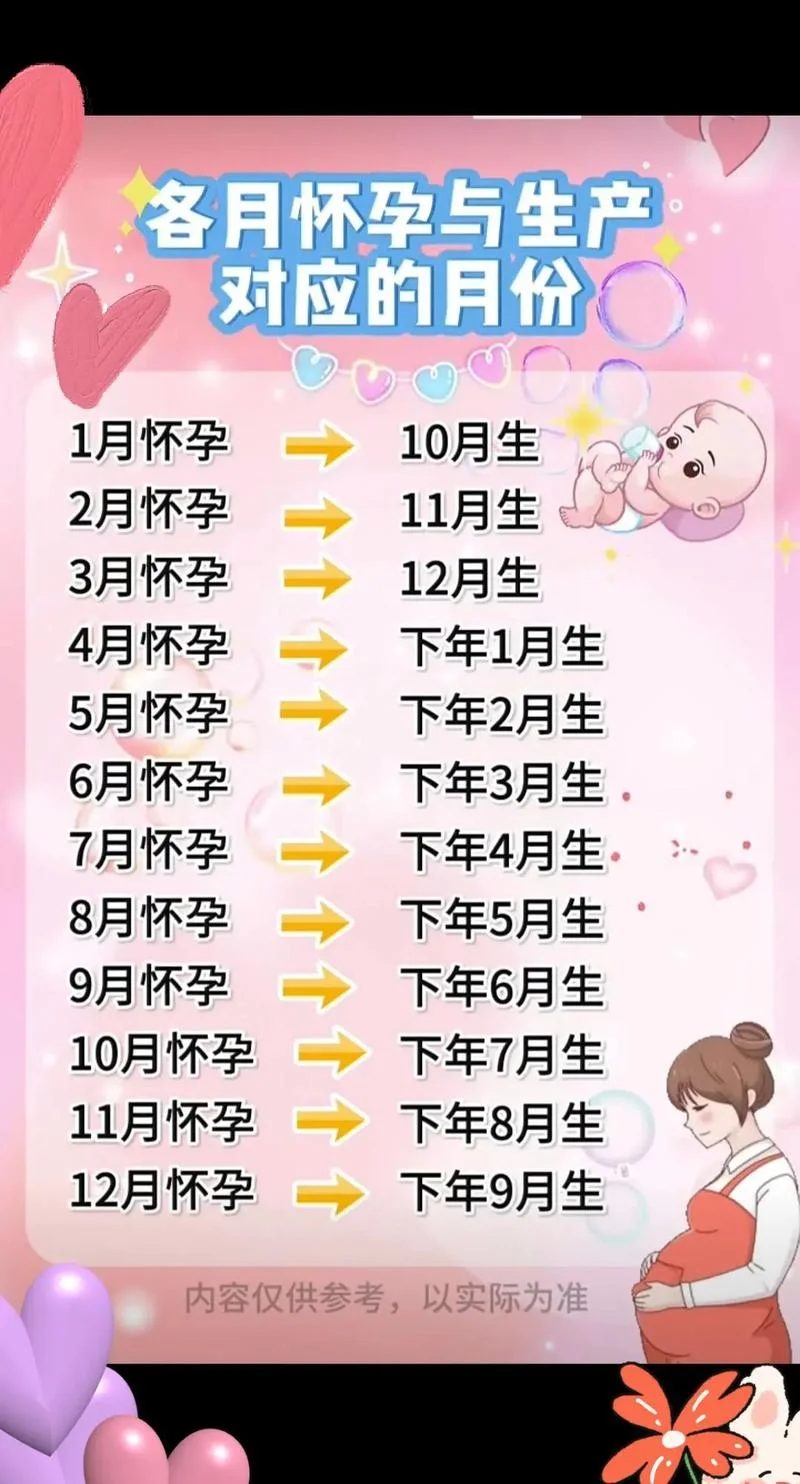 一年中几月份怀孕最好-一年几月怀孕好