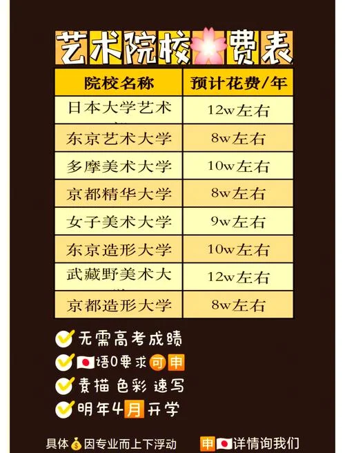 艺术生留学费用_2