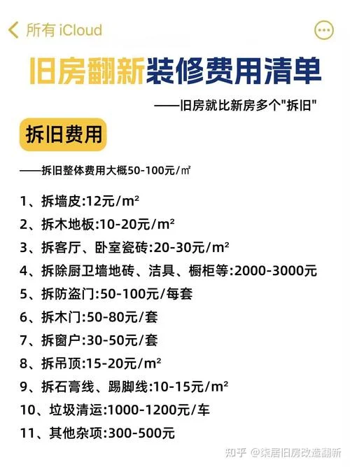 一般装修要花多少钱_2
