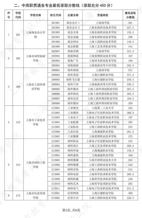 上海中专招生网-上海中专招生网