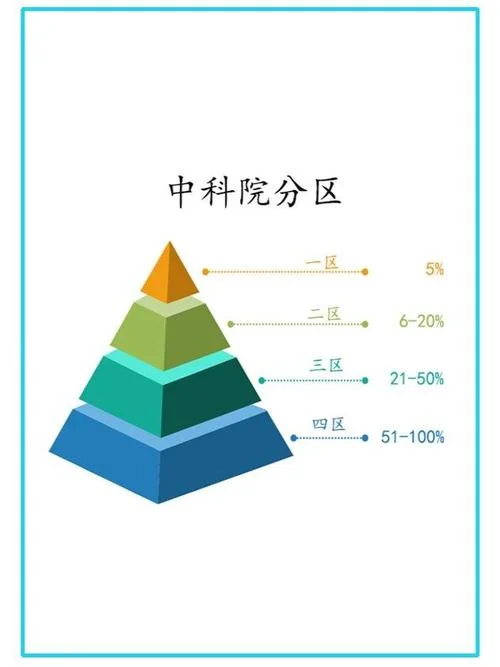 在哪查中科院分区_1