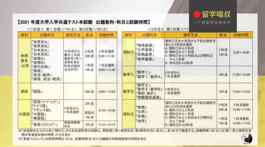 已上大学怎么留学-已上大学留学