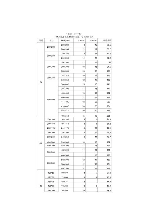 h型钢重量换算公式_2