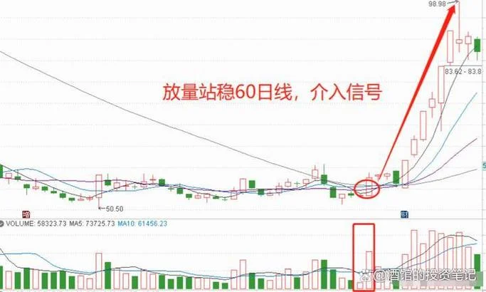 下跌20日选股公式_2