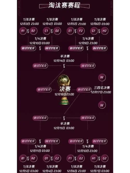 世界杯2012几月份开始_1