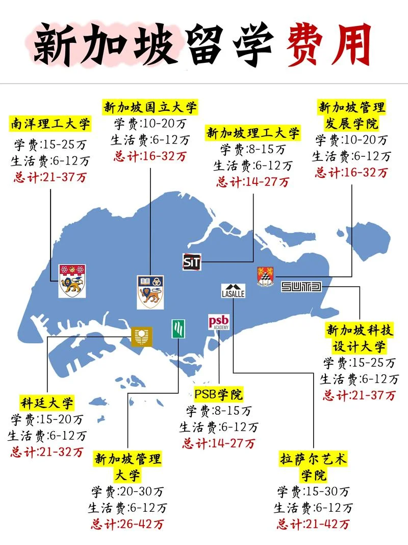 15万能去哪个国家留学_2