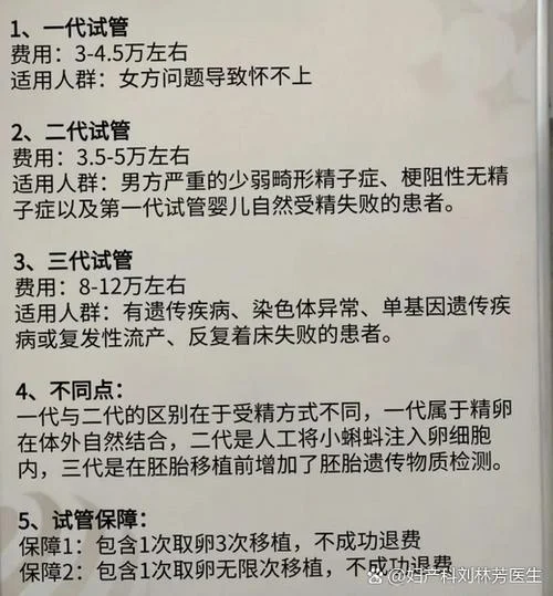 试管大概花费多少钱_1
