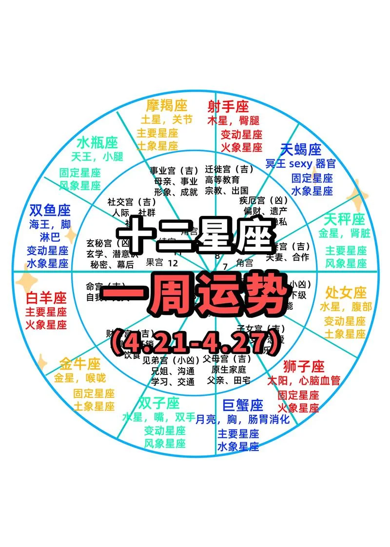 风水运势免费算命-免费风水运势算命