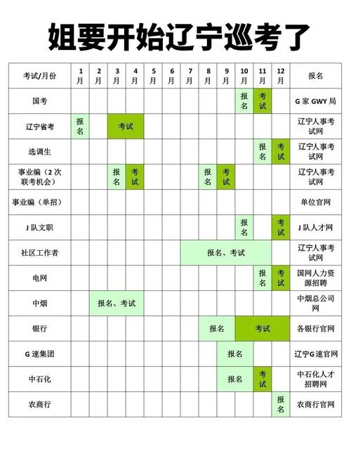辽宁省一建报考时间_2