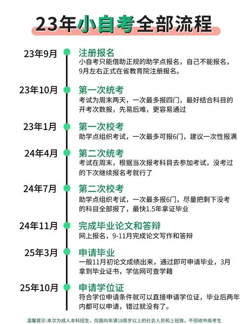 自考系统怎么报名_1