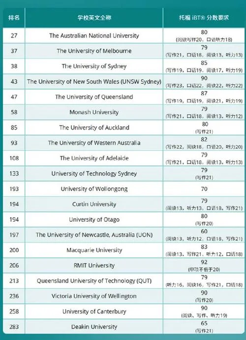 新东方万人测成绩查询_2