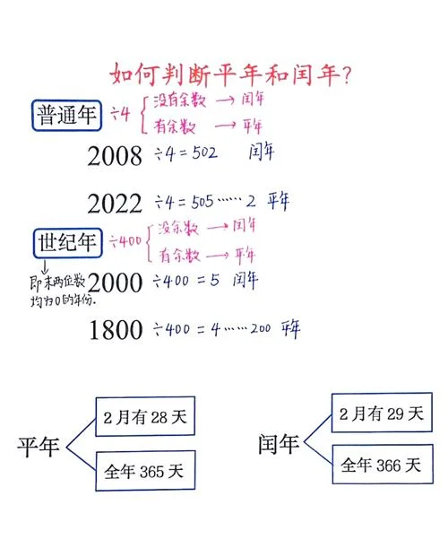 闰年计算公式_2