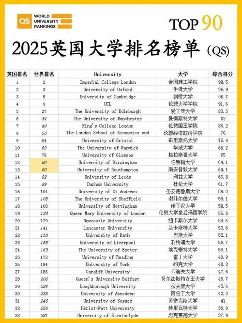 2018qs欧洲大学排名_1