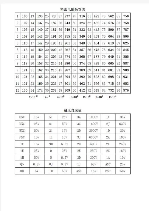 电阻计算公式欧姆_1