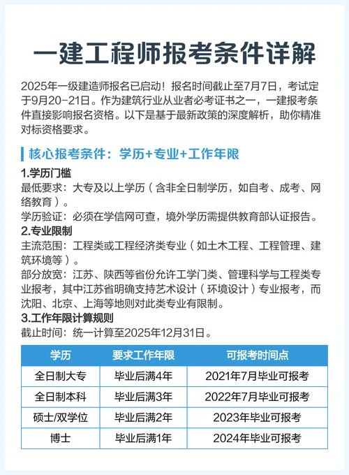 一建报考可以改专业吗-一建报考能否改专业