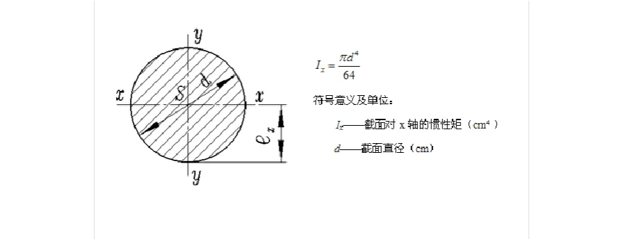 力学惯性力矩公式_1