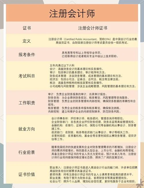 注册会计师报考科目-注册会计师报考科目