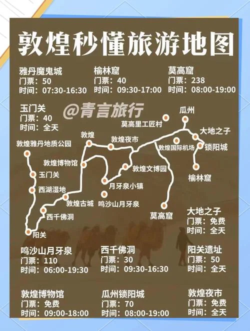 西藏青海敦煌旅游攻略_1