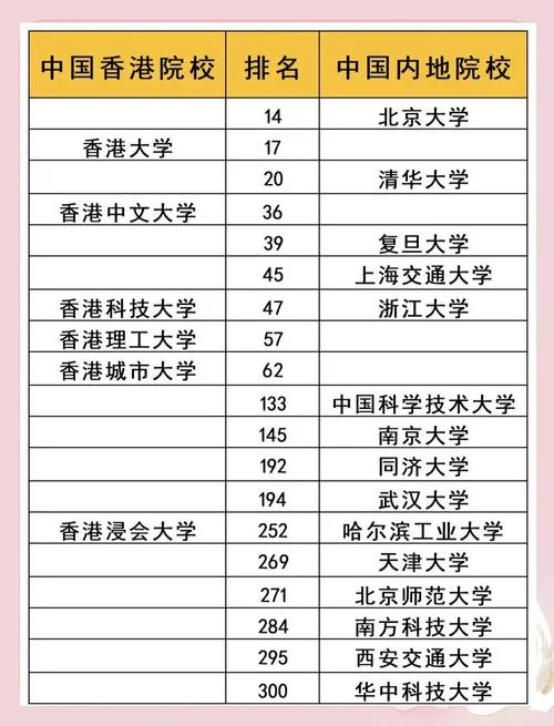 香港世界排名200的大学_1