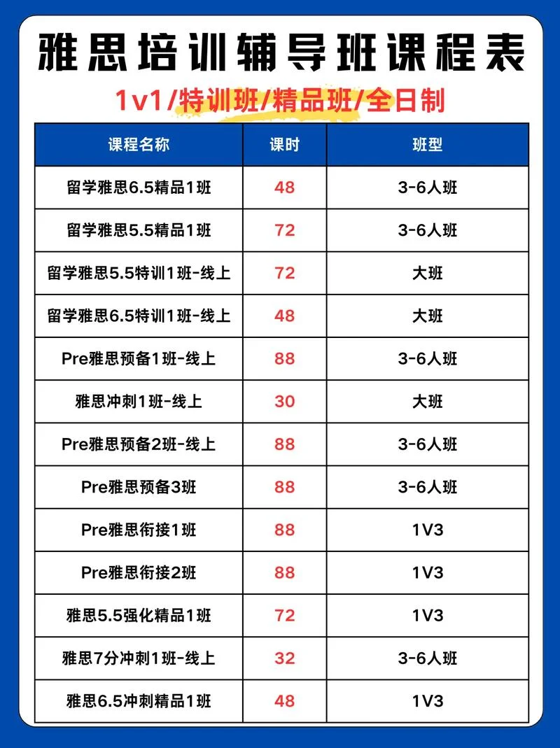 哪儿学雅思_1