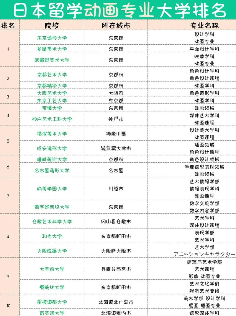 日本大学排名一览表及专业_2