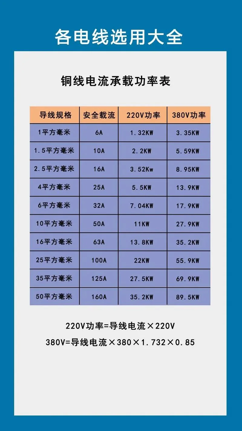 160千瓦电机用多少平方电缆-160 千瓦电机电缆平方