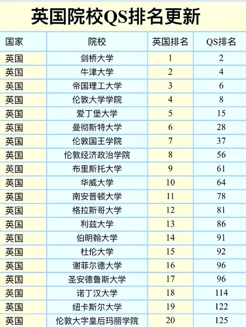 英国大学排名2021-英国大学排名 2021