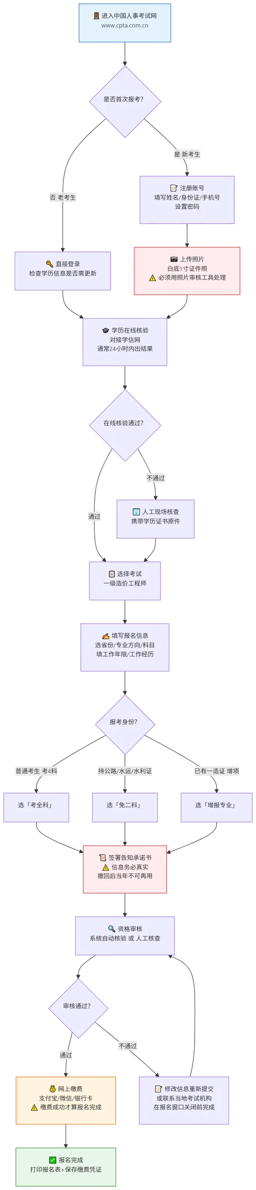 2019年一级造价师考试报名时间_2