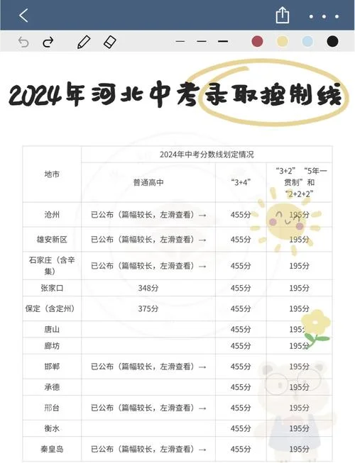 河北在哪里查中考成绩_1