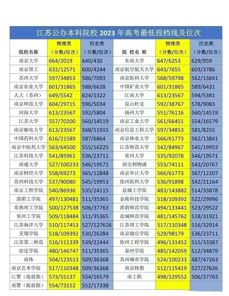 今年的高考录取分数线是多少-高考录取分数线是多少