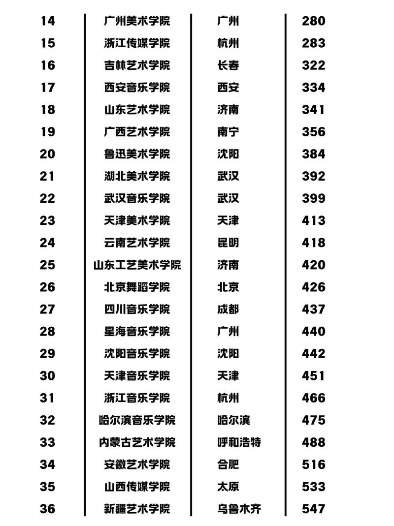 艺术类的学校名字-艺术类学校名