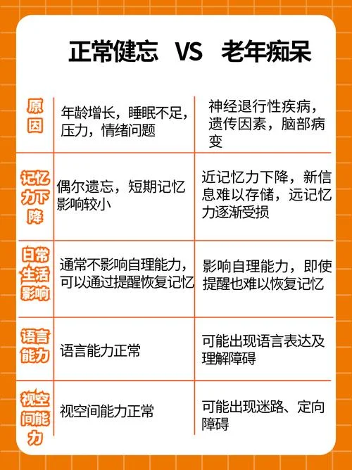 老年痴呆症检查项目-老年痴呆症检查项目