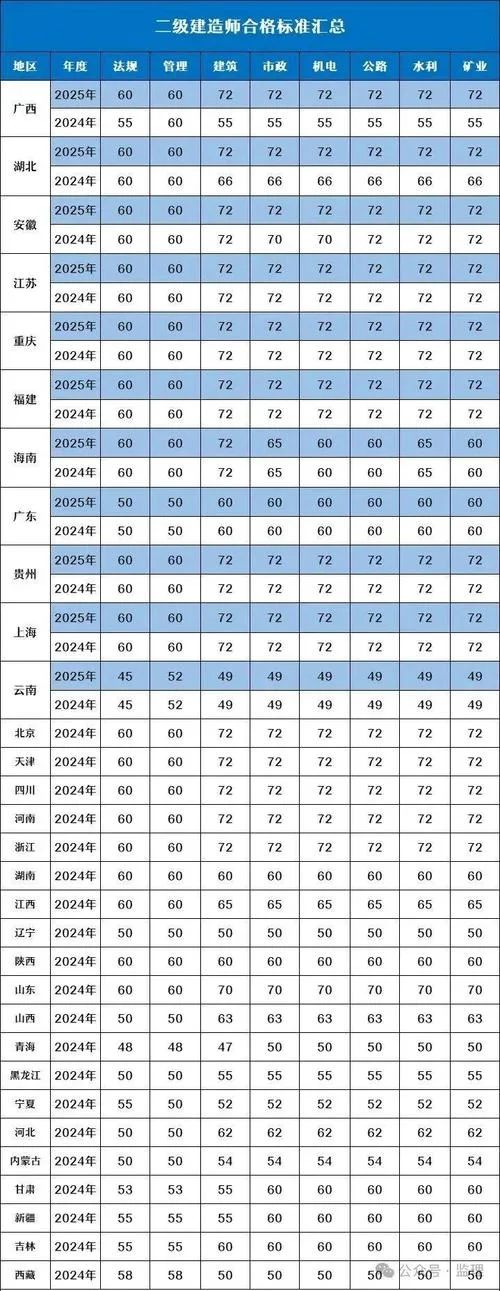 建设部注册建造师名单_1