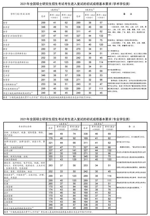 2016考研成绩国家线_2