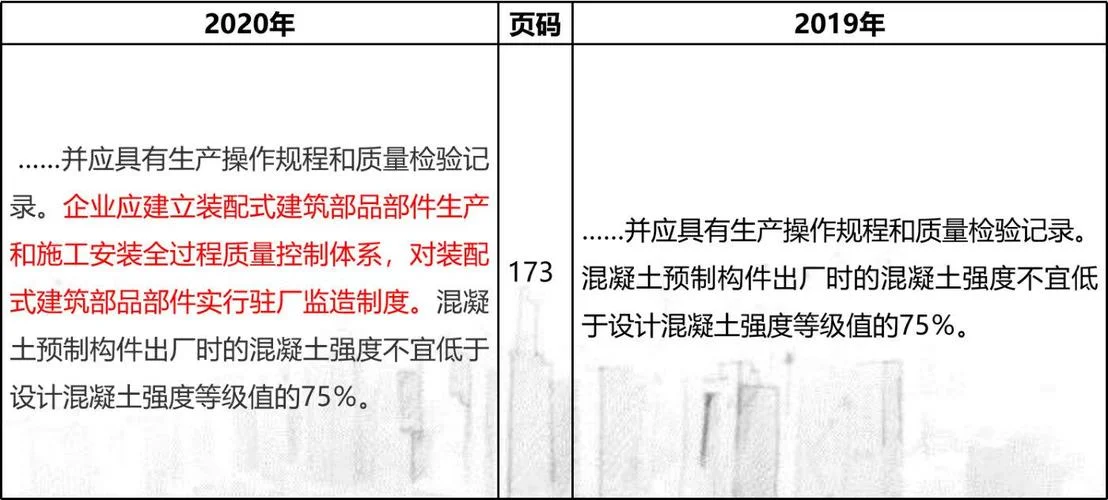 2020年一建变化_1