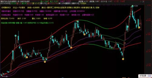 波段顶底竖线指标公式_2