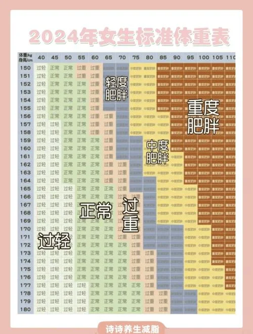 bmi计算公式是什么?_1
