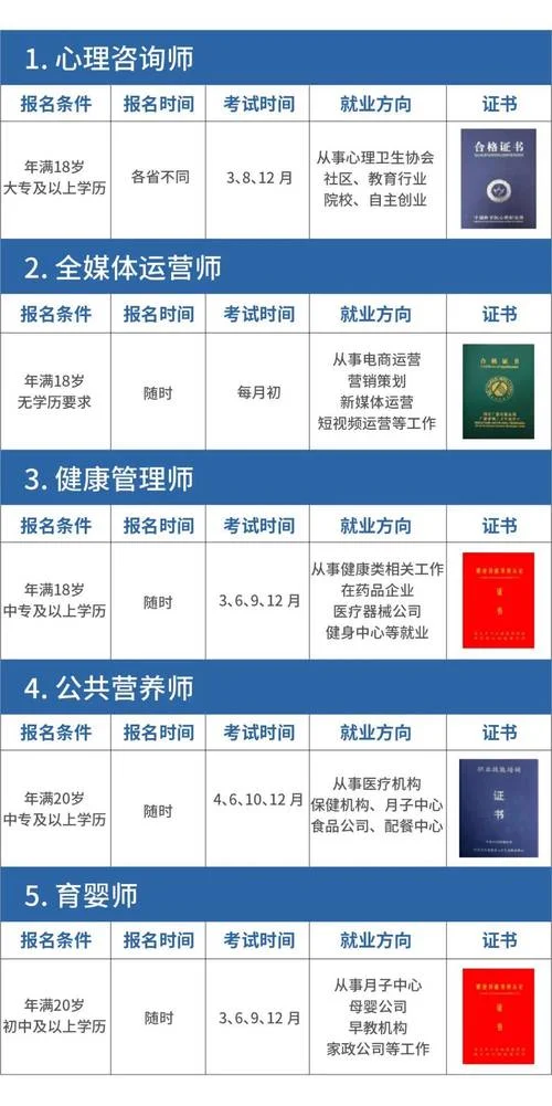 技能资格证怎么查_2