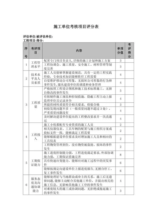 维修改造工程项目评分标准-维修改造评分标准