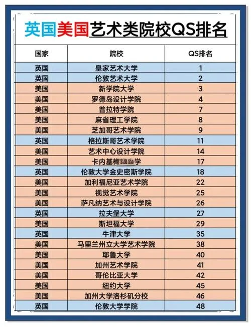 艺术类的学校名字_1
