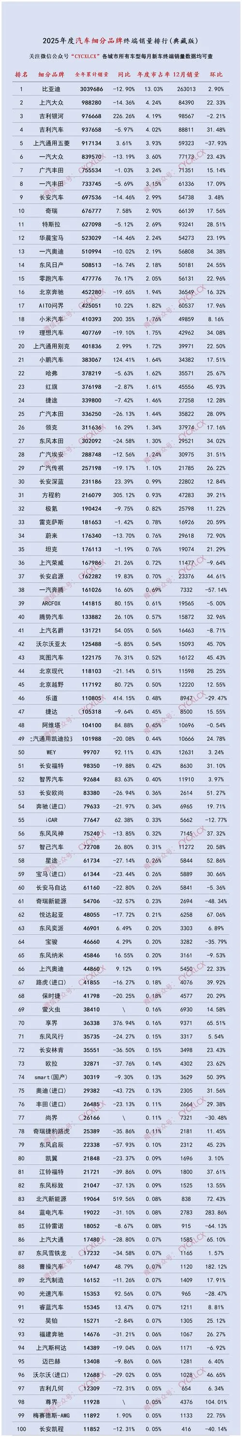 汽车销量排行在哪里查-汽车销榜查询