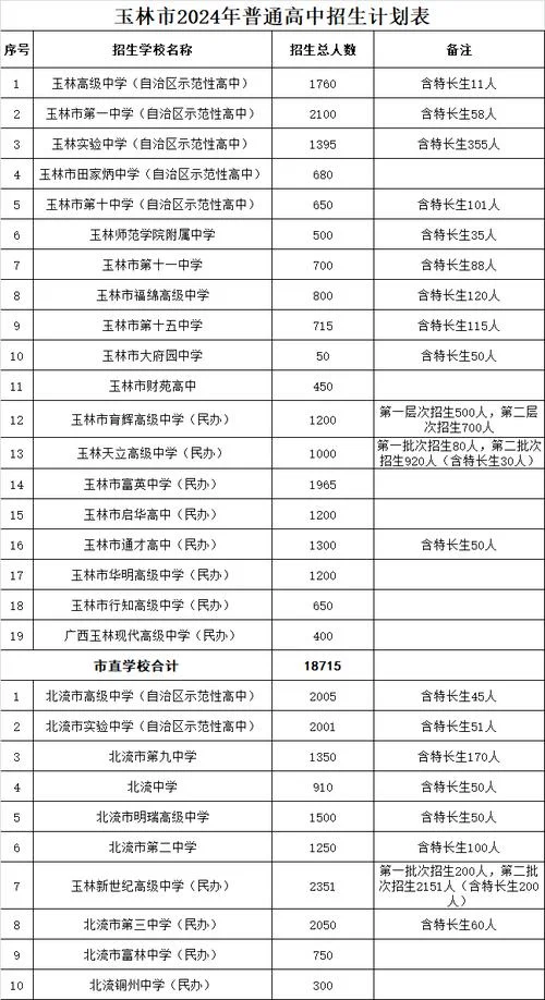 玉林市高级中学_1