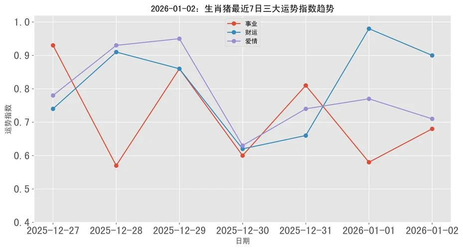 属猪2020年属兔运势运程_1