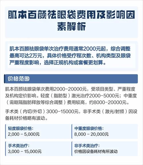 微创祛眼袋多少钱_1