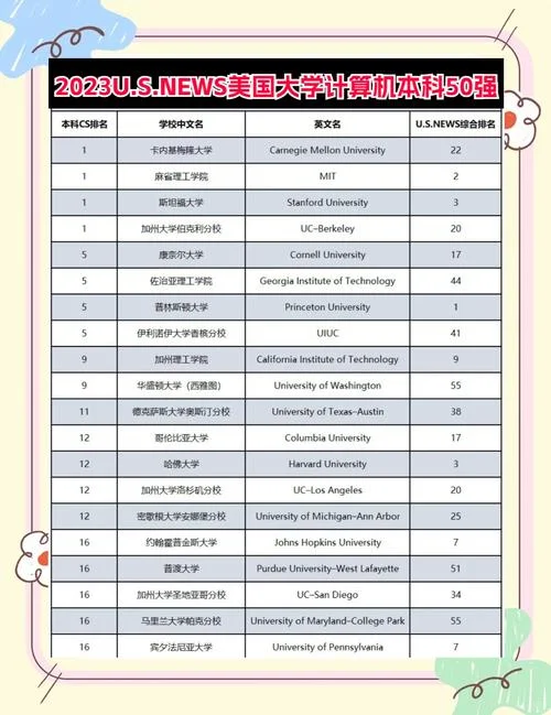 2020美国大学计算机专业排名-2020 美大计算机排名