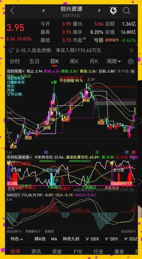 狙击牛股选股公式-狙击牛股选股公式
