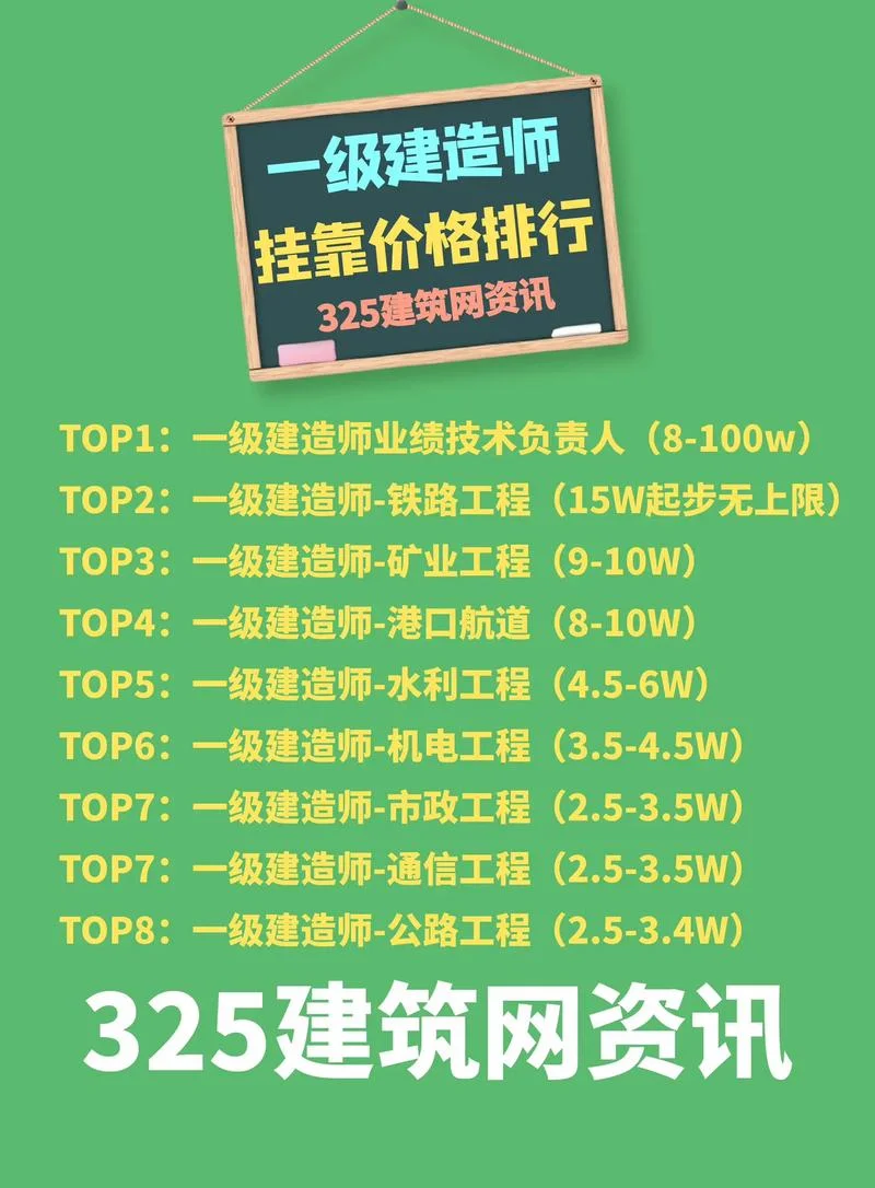 一级建造师哪个专业吃香_1