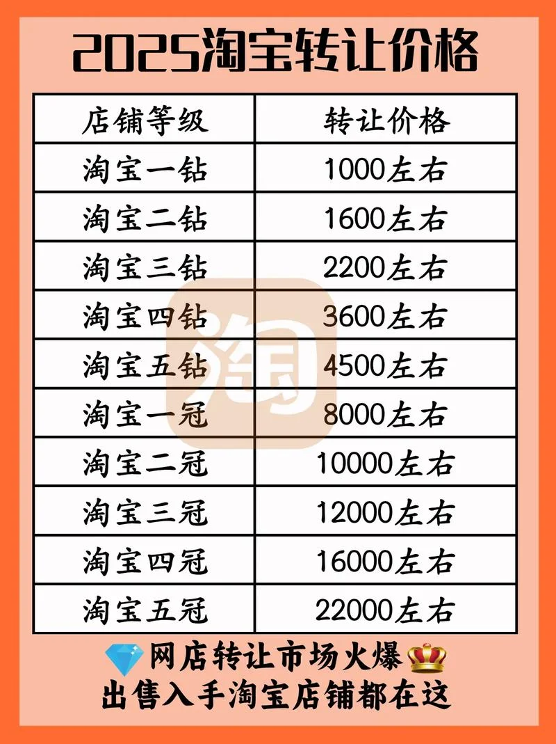开个淘宝店要多少钱_2